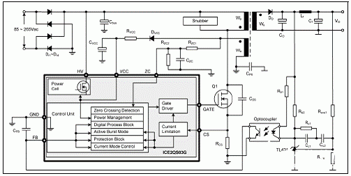 PWM