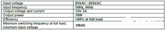 PWM