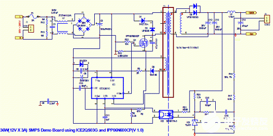 PWM