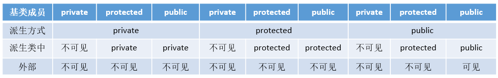 关于C++的49个常用知识