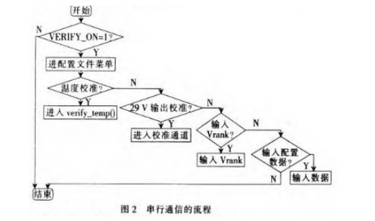 控制系统