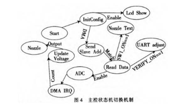 喷绘技术