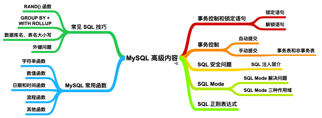 <b class='flag-5'>MySQL</b>中的高級內容詳解