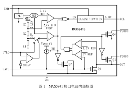 基于MAX5941电源芯片实现48V电源转换电路的设计