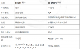 機(jī)載系統(tǒng)和設(shè)備認(rèn)證中的軟件考慮