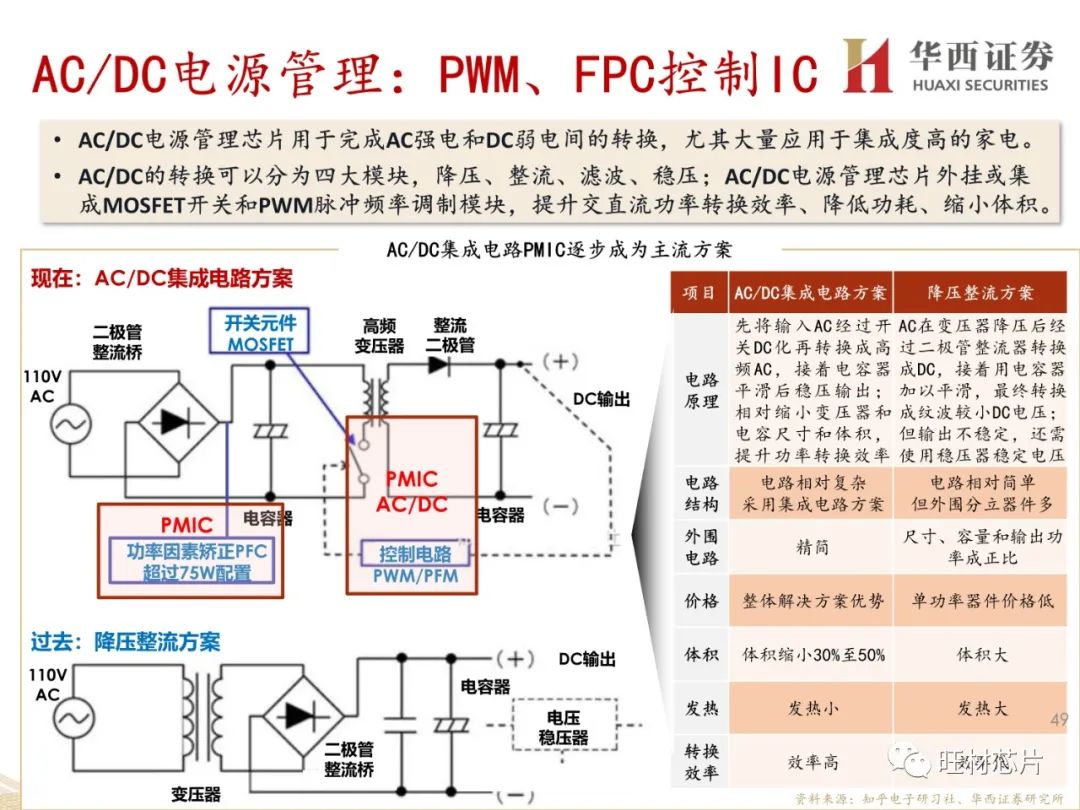 功率