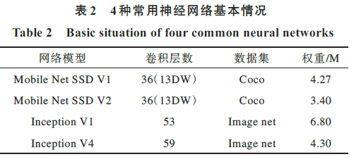 邊緣計算的性能功耗測量及相關(guān)實驗