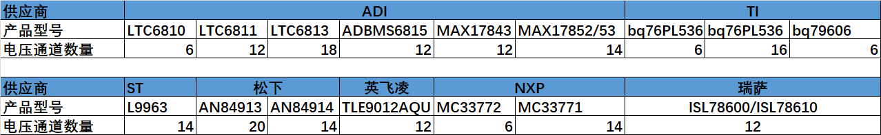 新能源汽车