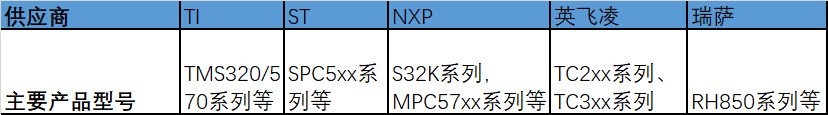 新能源汽车