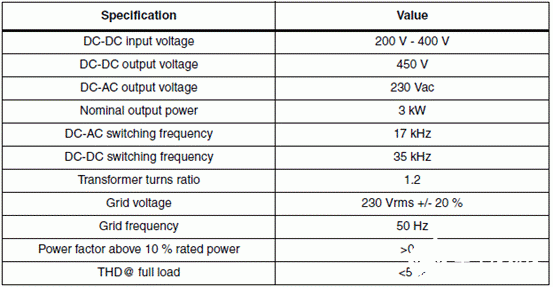 3kW光伏电压转换器开发板STEVAL-ISV002V2的性能及应用