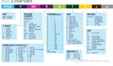 STM32/GD32翻新或假貨