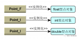 C++中为什么需要函数模板、类模板?