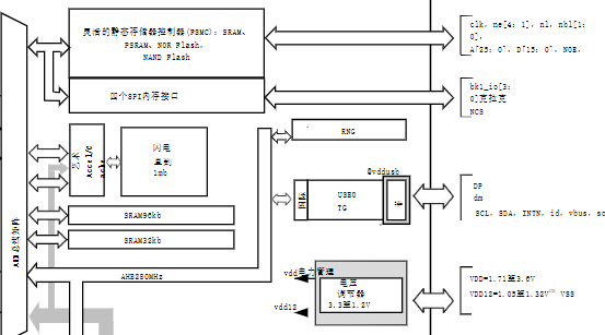 STM32L476xx超低功耗手臂設(shè)計(jì)方案