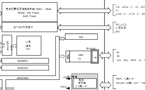 STM32L476<b class='flag-5'>xx</b>超低功耗手臂<b class='flag-5'>設計方案</b>