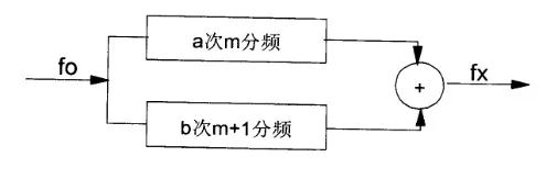 分频器