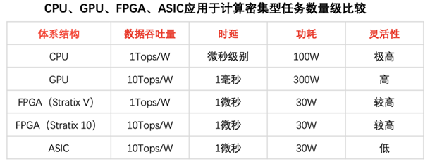 疫后新常态，FPGA产业将面临怎样的新格局和新走向？