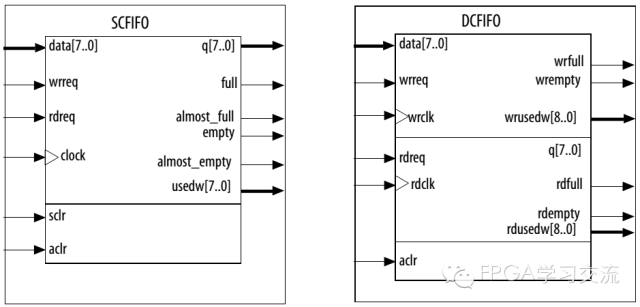 FPGA