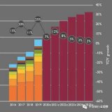 全球芯片總體處于缺貨漲價狀態,CMOS圖像傳感器...