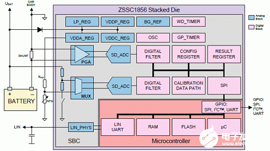双通道ADC ZSSC1856的特性优势及典型应用电路