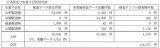 日本汽車制造業的質量問題再次陷入信任危機