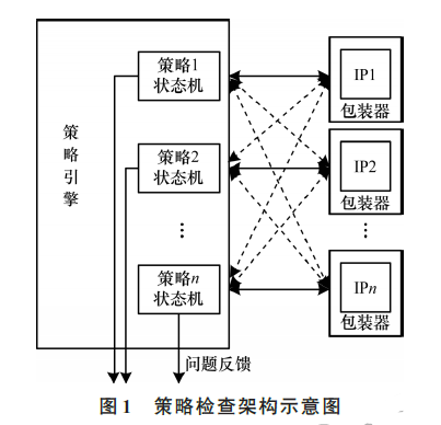 物联网应用的SoC安全架构设计方案