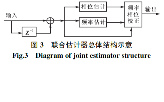 如何使用FPGA實現(xiàn)改進的<b class='flag-5'>載波</b><b class='flag-5'>頻率</b>相位聯(lián)合估計方案