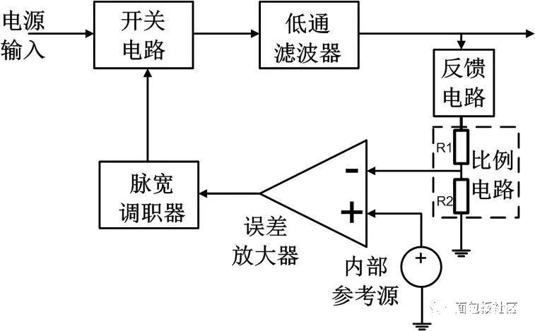 详解开关电源的环路补偿基础知识