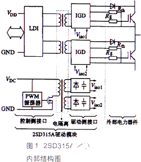 驱动模块2SD315A的性能特点及应用实例分析