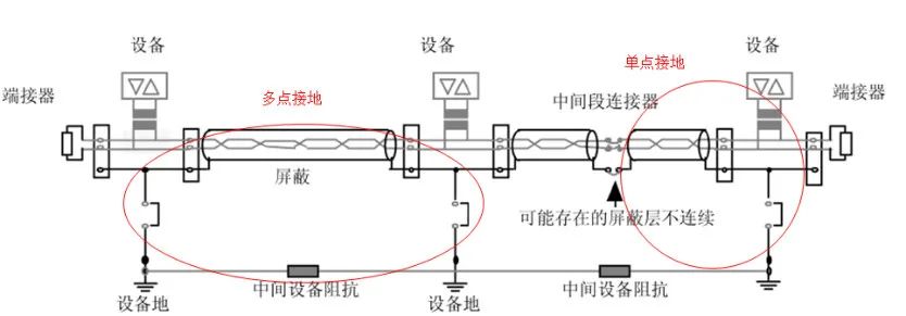 收发器