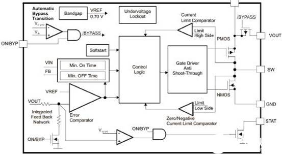 高频同步降压DC-DC转换器TPS62730的特点性能及应用方案