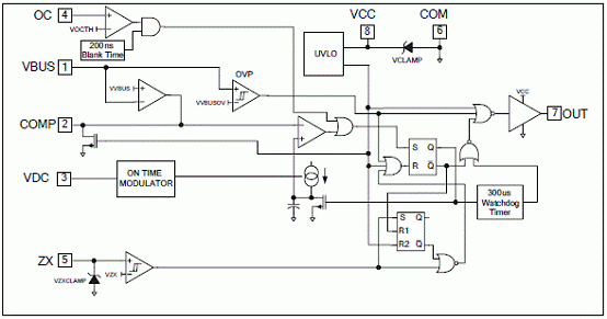 PFC開(kāi)關(guān)電源控制器IRS2500的特性及典型應用電路