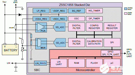 18位Sigma-Delta ADC ZSSC1856的特性優勢及與應用電路分析