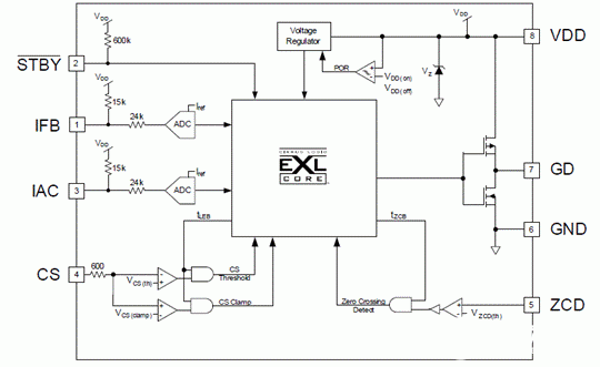 PFC控制器CS1501的主要特性及典型应用电路