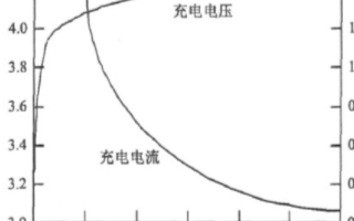 基于新型動力技術優化鋰電池組的充電方案