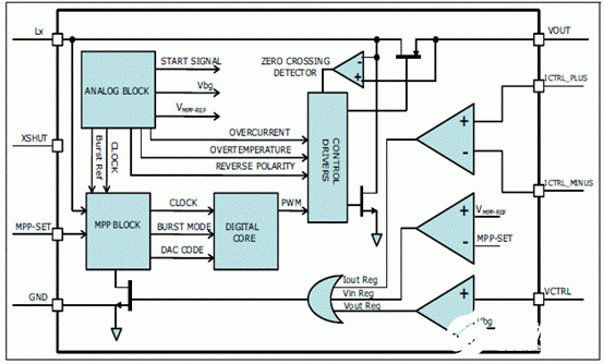 STEVAL-ISV006V2解决方案的主要特性及应用