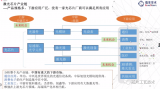 芯片生产离不开关键的半导体设备和基板衬底