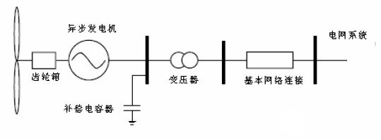 控制系统