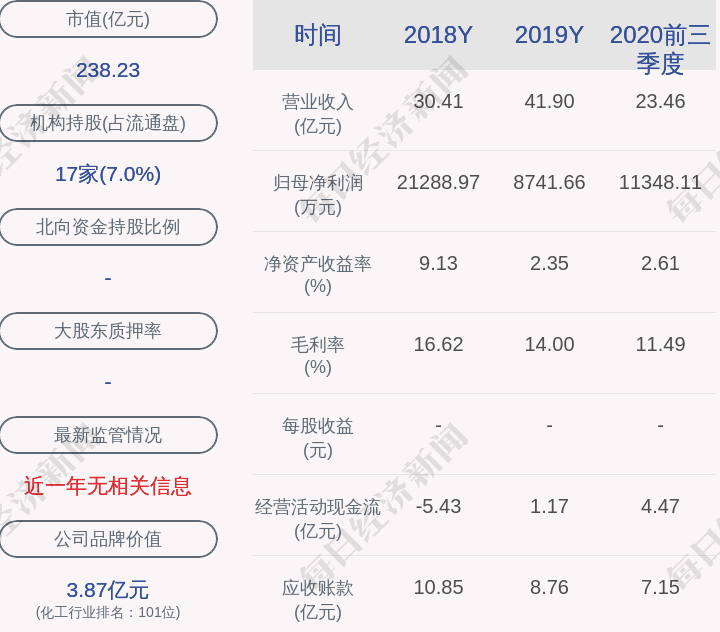 容百科技預計一季度淨利潤9000萬至120億