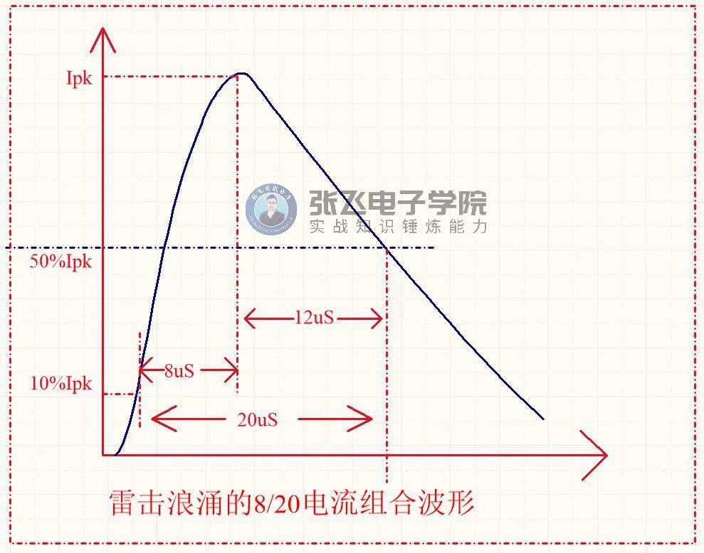 压敏电阻在电源里有哪些应用？