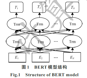 结合BERT<b class='flag-5'>模型</b>的<b class='flag-5'>中文文本</b>分类算法