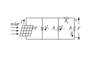 基于TMS320LF2407数字信号控制器优化太阳能MPPT控制