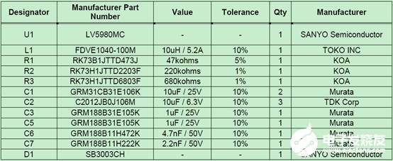 MOSFET