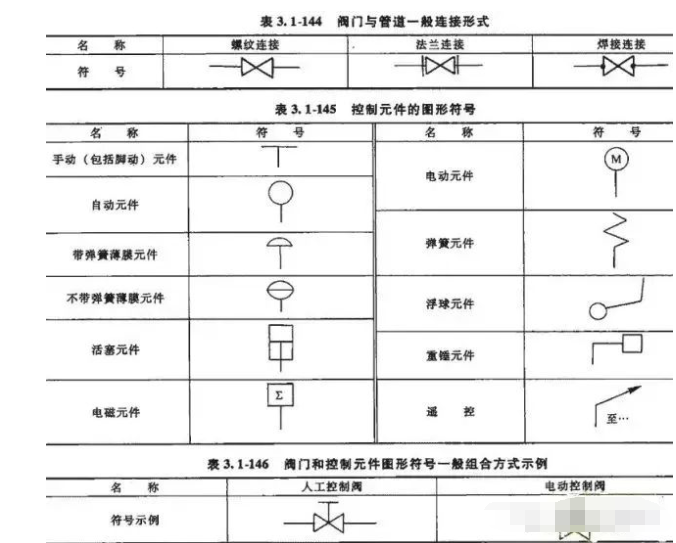 閥門與管路是怎么連接的,有多少種連接方式？