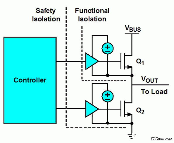 多种栅极驱动供电选项和基本驱动要求