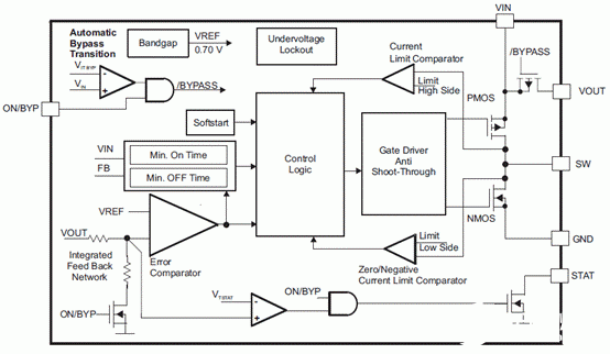 降壓DC/DC轉換器TPS62730的性能特性及典型應用電路