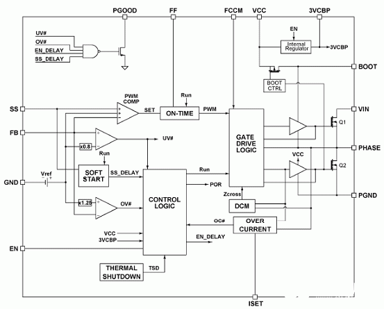 高效15A DC/DC電壓穩壓器IRDC3477的性能特性及應用電路