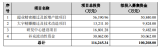 福能东方拟募资总额不超10.02亿抢占3C和锂电市场