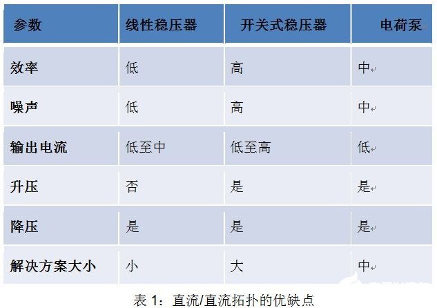 基于低功耗模拟技术延长电池使用寿命