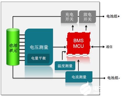 可扩展多节电池监控器的智能电池解决方案
