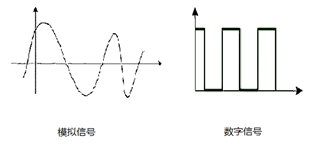 传感器